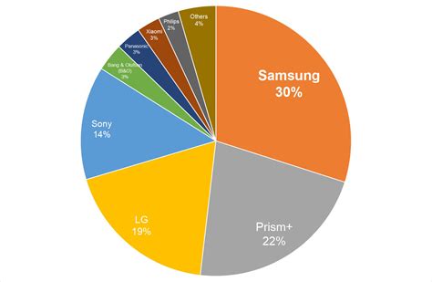 Consumer Electronics (Part 3) : Best Tech Brands of 2022: HWM+HWZ.com ...