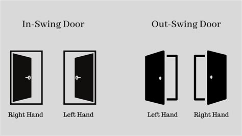 Door Handing (Swing Direction) - Australia