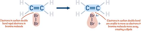 Alkenes - Electrophilic Addition (A-Level) | ChemistryStudent