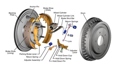 The Backing Plate Is The Unsung Hero Of Your Braking System - The BRAKE ...