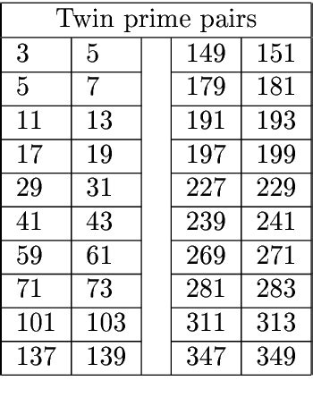 Table 1 from Twin primes: classical results and new developments ...