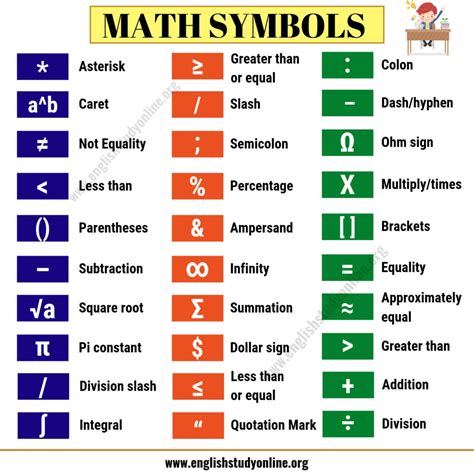 Math Symbols | List of 32 Important Mathematical Symbols in English ...