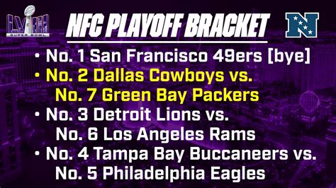 NFL Playoff Bracket: NFC & AFC