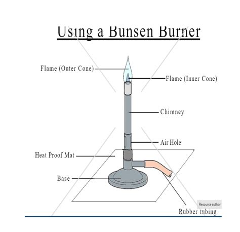 Pin by Ravindra Sah on Chemistry lab equipment | Bunsen burner, Bunsen ...