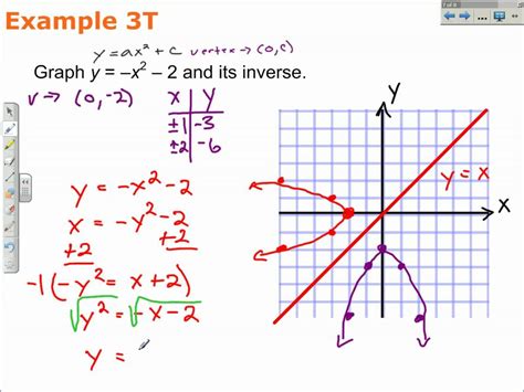 How to Find and Graph the Inverse of a Function | Algebra 2 Math Video ...