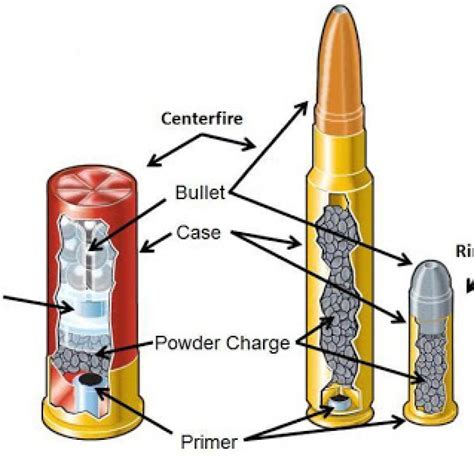 4 Components of a Cartridge