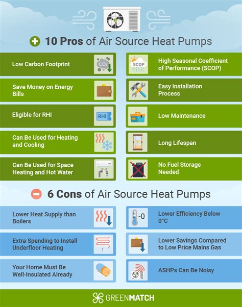 What Are the Pros & Cons of Air Source Heat Pumps (2022) | GreenMatch ...