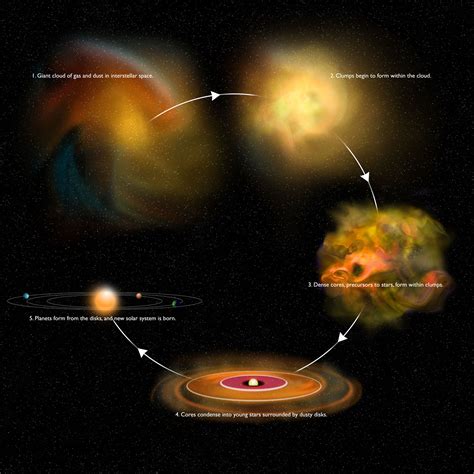 Astronomers Get Rare Peek at Early Stage of Star Formation | Anne’s ...