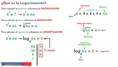 ¿Qué es la Logaritmación? - Partes de la Logaritmación - Ejemplos ...