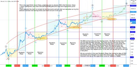 Bitcoin Halving Calendar - prntbl.concejomunicipaldechinu.gov.co