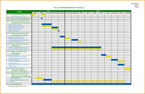 Excel Project Schedule Template – task list templates