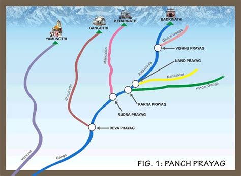 Panch Prayag, confluence of most sacred rivers, is considered the ...