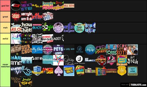 cbbc Tier List - TierLists.com