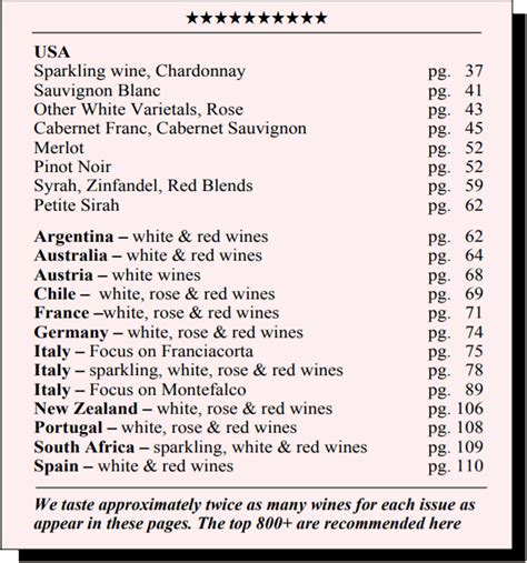 Wine Recommendations, Wine List Recommendations - Restaurant Wine