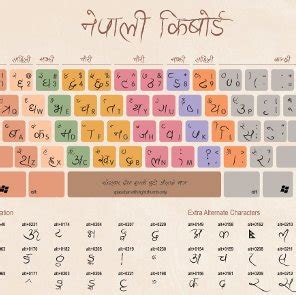 3 Nepali Keyboard Layout to DOWNLOAD for FREE - Hamro Keyboard | Hamro ...