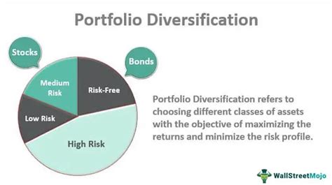 Portfolio Diversification - What Is It, Benefits, Examples