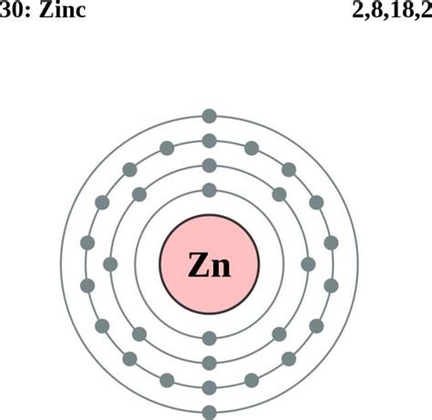 Electron Configuration Of Iron Full | worksheet today