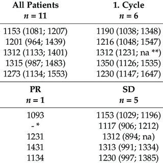 Diffusion in tumor during chemotherapy. | Download Scientific Diagram