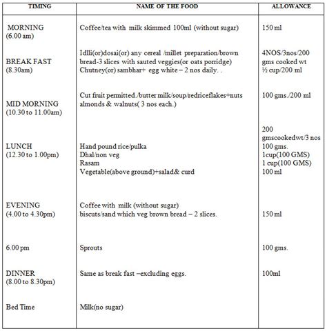 Diet Simplified for Diabetes Mellitus - Kauvery Hospital