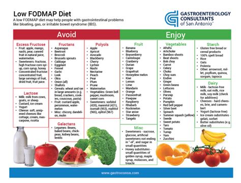 Low FODMAP Diet for Irritable Bowel Syndrome | IBS Treatment