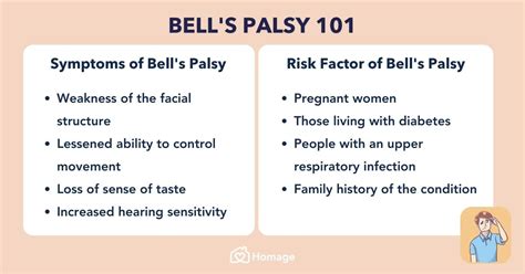 Bells Palsy Infographic Green Color Tone Stock Vector, 48% OFF