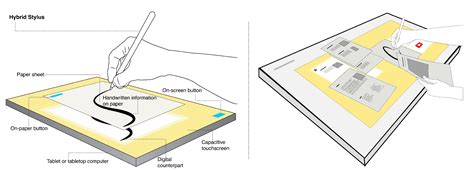 Sensors | Free Full-Text | The Hybrid Stylus: A Multi-Surface Active ...