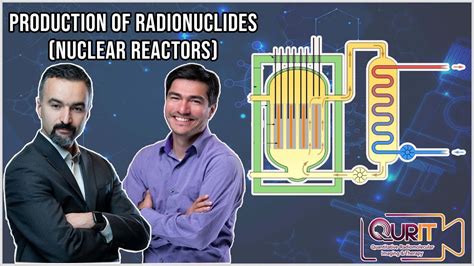 Production of Radionuclides in Nuclear Reactors [L8] - YouTube