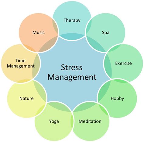 Useful Stress Management Tips to Get a Grip of Your Life in Times of ...