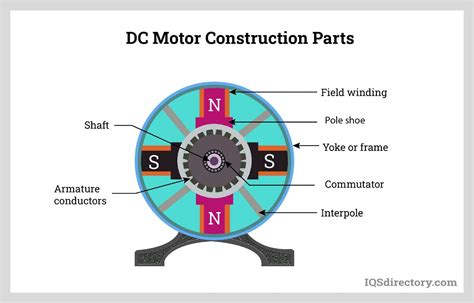 a circuit diagram explaining the opration of a d.c compound wound motor ...