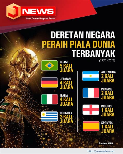 Daftar Juara Piala Dunia Terbanyak - JNEWS Online