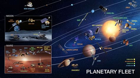 Exploration Extended for 8 Planetary Science Missions – NASA Solar ...