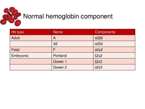 Thalassemia