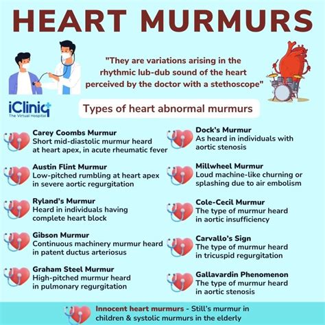 Aortic Stenosis Murmur