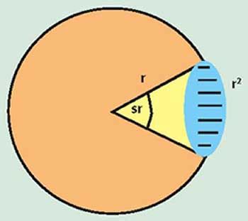 Photometry: The Answer to How Light Is Perceived | Test & Measurement ...