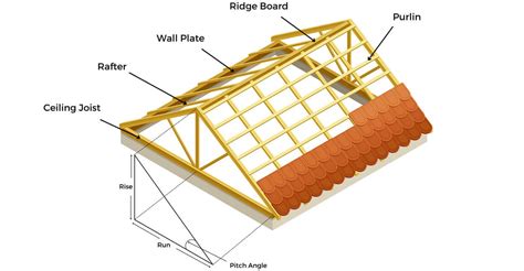 Types Of Pitched Roof | informacionpublica.svet.gob.gt