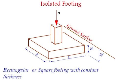 DESIGN CONSIDERATIONS FOR ISOLATED FOOTING ⋆ Archi-Monarch