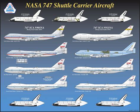 NASA 747 Shuttle Carrier Aircrafts - oooohhhh fancyyyy schmancyyy :D ...