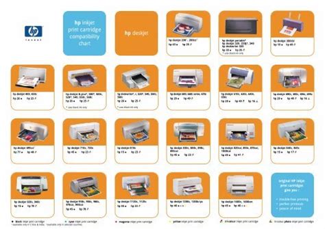 Deskjet Hp Ink Cartridge Compatibility Chart