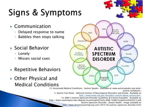 Autism Spectrum Disorder Symptoms / Autism - Stem Cell Therapy - The ...