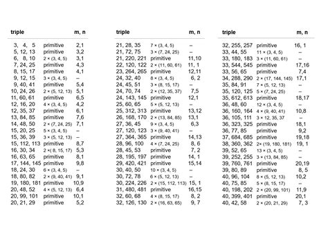 MEDIAN Don Steward mathematics teaching: pythagorean triple list