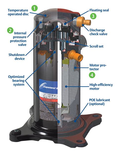 How A C Compressor Works Before you call a AC repair man visit my blog ...