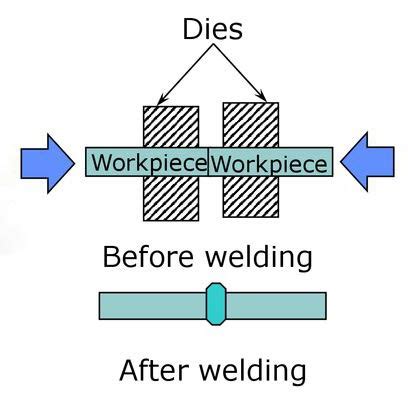 What is cold welding, and how does a cold welding machine work ...