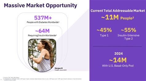 Insulet: The Game-Changer In Diabetes Management (NASDAQ:PODD ...