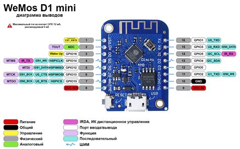 Wemos d1 mini esp8266 с поддержкой wifi