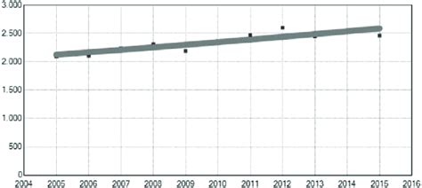 Hospitalization rates per 100000 inhabitants. Global analysis of the ...