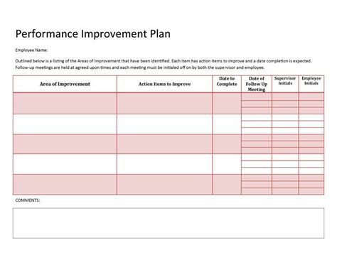 20 Employee Improvement Plan Template