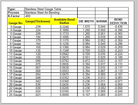 Sheet Metal: Bend Radius+Unfold Table - Autodesk Community