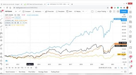 Hdfc Bank Stock Analysis The Leader Of Indias Banking Sector | Hot Sex ...