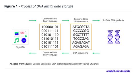 5 Important Data Storage Trends 2024-2026