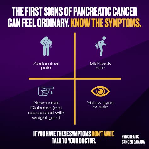 SIGNS & SYMPTOMS - Pancreatic Cancer Canada